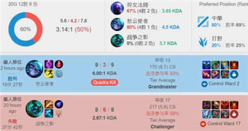 可验证直觉 可验证直觉